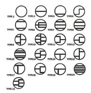 Metal Jacketed (Heat Exchanger) Gaskets